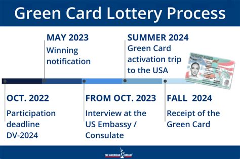 chances of winning visa lottery|Your chances to win the Green Card Lottery.